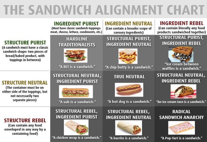 Sandwich-alignment-chart.jpg