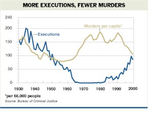 deathpenaltygraph2.jpg