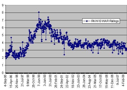 raw%20is%20war%20ratings.JPG