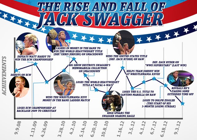 20120907_swagger_graph.jpg
