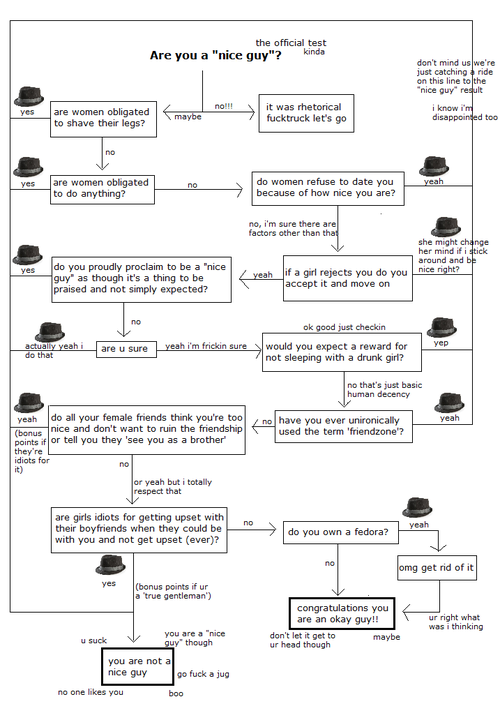 nice-guy-flowchart.png