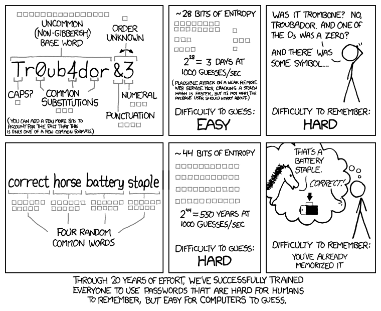 xkcd936.png