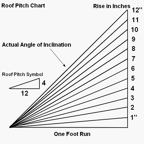 roof-pitch-chart.gif