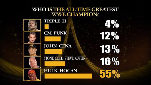 Championship-poll-results.jpg