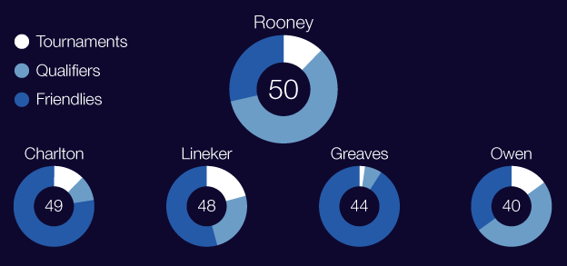 _85443989_rooneypeers.png