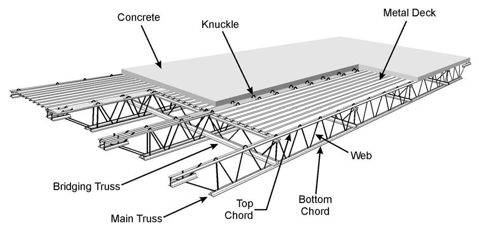 Wtc_floor_truss_system.png